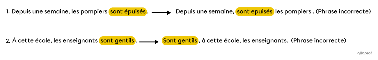 Dans ces phrases, le prédicat ne peut pas être déplacé. 