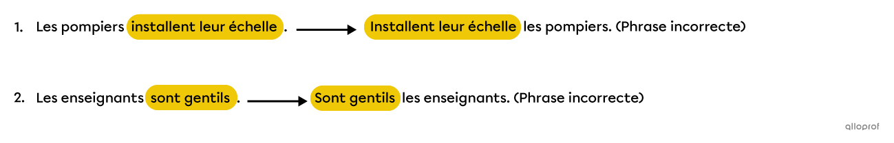 Dans ces exemples, les prédicats ne peuvent pas être déplacés sans rendre les phrases incorrectes. 