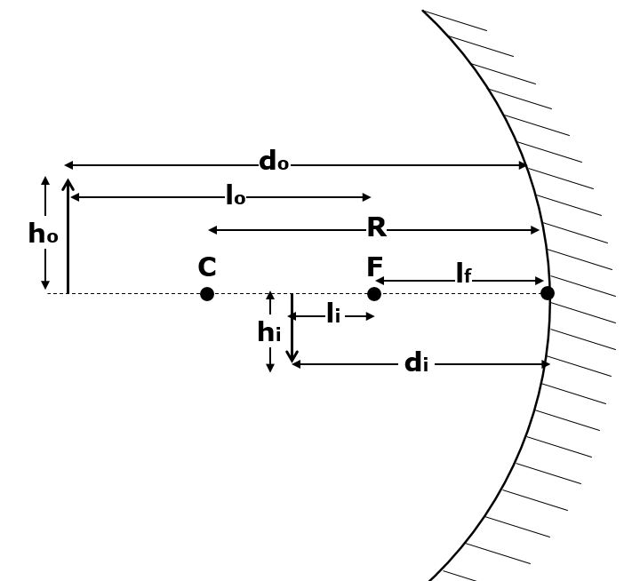 Concave mirror